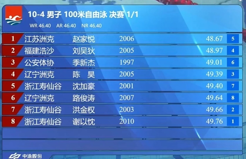 第一个触线, src, com
