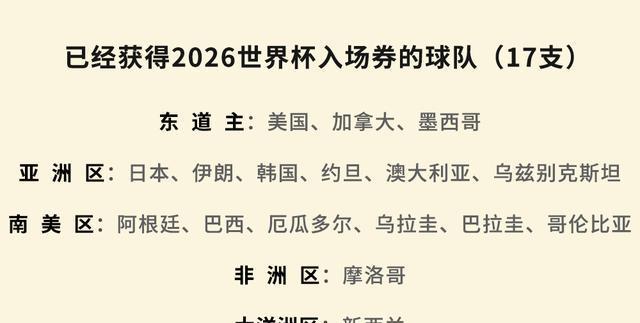 amp, 晋级形势堪 amp, 晋级形势堪